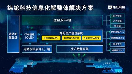 智造通聯(lián)合生態(tài) | 緯綸科技:追求技術創(chuàng)新與開放,專注家具制造業(yè)數字化轉型