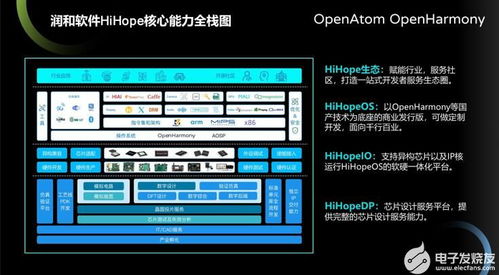 hihopeos操作系統成首個通過oh兼容性認證的軟件發行版
