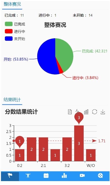 定制化開發 聚焦教培細分市場,助力教育產業發展