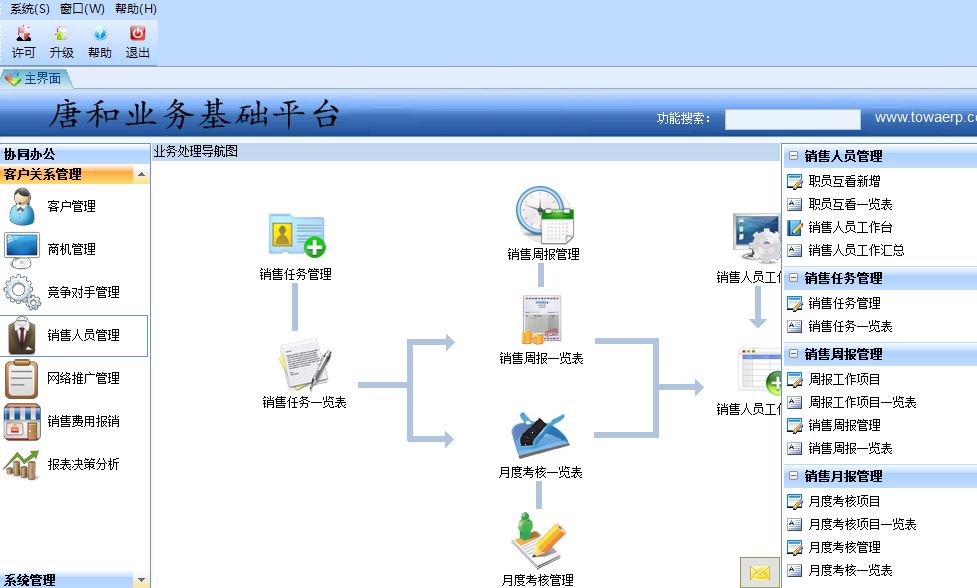 軟件定制開發.軟件開發 , 開發軟件,軟件定制,定制軟件.