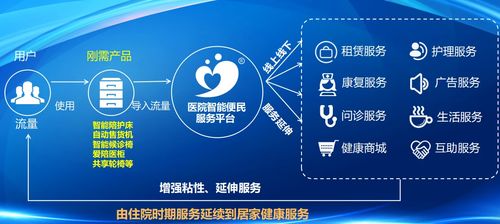 愛陪共享軟件系統 個性化定制,醫院信息化無縫對接的智能方案