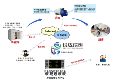 北京軟件開發(fā)|北京系統(tǒng)建設(shè)|北京系統(tǒng)維護