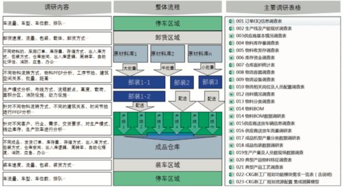 智能工廠物流系統(tǒng)規(guī)劃步驟與關(guān)鍵要素 熱文回顧