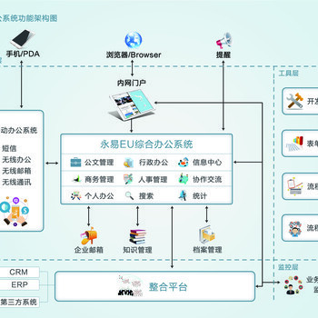 福建廈門OA辦公系統(tǒng)企業(yè)應(yīng)用管理軟件手機app定制開發(fā)
