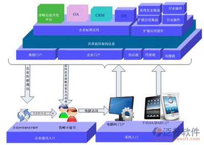 偉峰OA辦公系統免費版?