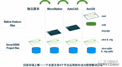 sewergems 污水或雨污排放混合系統建模軟件