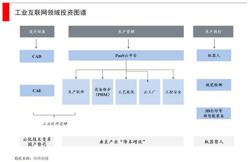 創業公司該如何參與,大工業體系的降本增效與智能化這一十年最大機遇