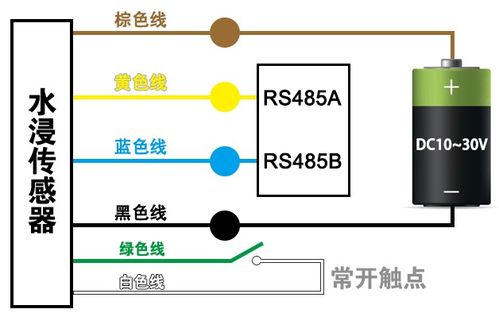 iot 畢設 機智云物聯網平臺 stm32的10kv智能箱式變電站設計