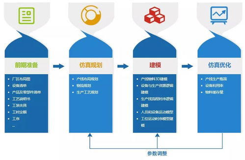 生產系統仿真軟件,實現數字化工廠的利器