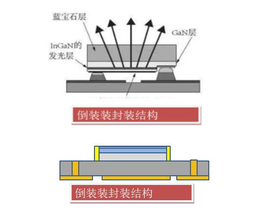 科技國壽 顯控系統(tǒng)的改造升級(jí)