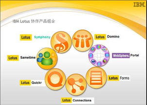 軟件與硬件定制開發(fā)與集成價(jià)格 軟件與硬件定制開發(fā)與集成型號(hào)規(guī)格