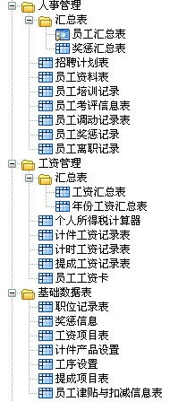 人力資源管理軟件系統(tǒng),定制開發(fā)哪家公司好