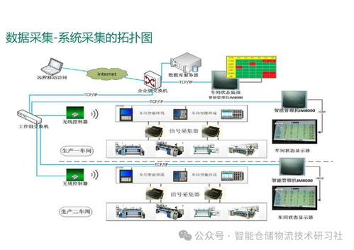 智能工廠mes系統(tǒng)總體解決方案