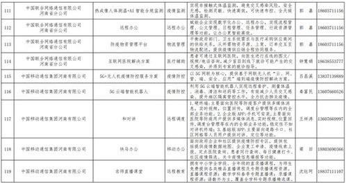 河南發(fā)布167個疫情防控相關(guān)軟件產(chǎn)品和解決方案丨名單