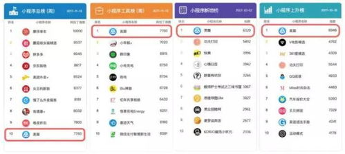 這20天小店小程序過得好嗎 app的時代已過,小程序即將全面爆發(fā)