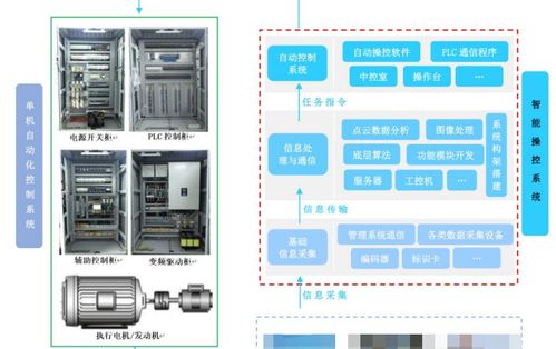 淺析中國工業(yè)自動化與智能化應(yīng)用