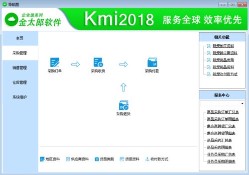 現(xiàn)代企業(yè) 工廠標(biāo)準(zhǔn)化完善的的想法