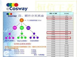 會員獎金結算軟件 西安千度網絡公司 軟件開發(fā),網站建設,網絡推廣