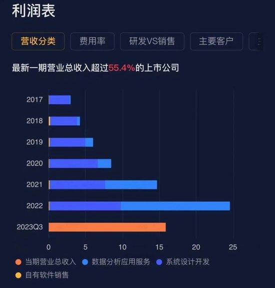 國產衛(wèi)星遙感 雙雄 對決,向外突破的航天宏圖vs穩(wěn)扎穩(wěn)打的中科星圖,誰更勝一籌