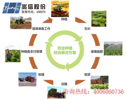 種子產品二維碼追溯系統軟件設計開發,助力農業數字化發展
