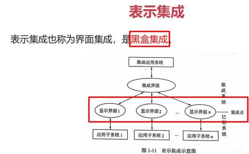 信息化與信息系統 3, 軟件工程, 新一代信息技術 05