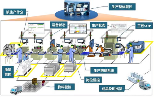中小制造業工廠要不要上mes系統