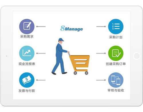 科普開發一個管理系統需要的費用