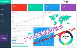 直銷系統源碼php 軟件定制開發 直銷系統的重要性