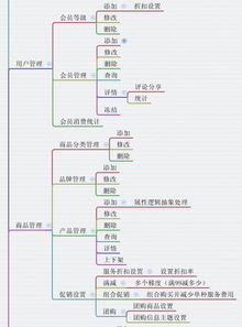 成都小程序開發 食品零售電商服務平臺解決方案