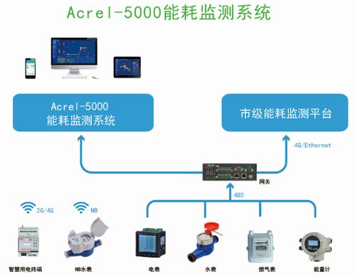 淺談能耗監測系統在今麥郎掛面廠的應用