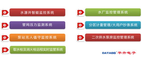智慧水務 自來水廠自動化控制系統