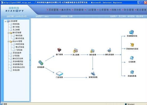 商業貿易軟件有哪些好用 2024免費商業貿易軟件排行